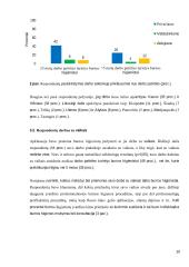 Burnos higienistų žinios apie vaikų burnos priežiūros ypatumus mišraus sąkandžio laikotarpiu  18 puslapis