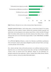 Burnos higienistų žinios apie vaikų burnos priežiūros ypatumus mišraus sąkandžio laikotarpiu  19 puslapis