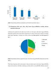 Burnos higienistų žinios apie vaikų burnos priežiūros ypatumus mišraus sąkandžio laikotarpiu  20 puslapis