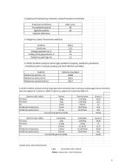 Biudžetų sudarymo ir kontrolės individualus darbas 5 puslapis