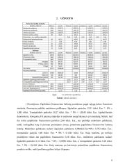 Biudžetų sudarymo ir kontrolės individualus darbas 7 puslapis