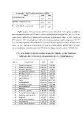 Elektrėnų komunalinio ūkio 2020 m. finansinių ataskaitų analizė 12 puslapis