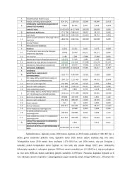 Elektrėnų komunalinio ūkio 2020 m. finansinių ataskaitų analizė 4 puslapis