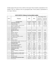 Elektrėnų komunalinio ūkio 2020 m. finansinių ataskaitų analizė 5 puslapis