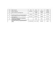 Elektrėnų komunalinio ūkio 2020 m. finansinių ataskaitų analizė 6 puslapis