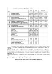 Elektrėnų komunalinio ūkio 2020 m. finansinių ataskaitų analizė 8 puslapis