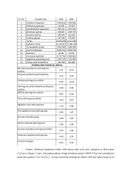 Elektrėnų komunalinio ūkio 2020 m. finansinių ataskaitų analizė 9 puslapis