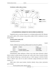 Variklio valdymo sistemos analizė: 2000 metų automobilis Toyota Corolla 4 puslapis
