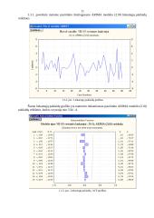 VB-3/5 svetainės lankytojų statistinis tyrimas, atliktas naudojant ARIMA modelį 11 puslapis