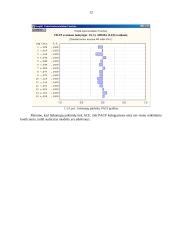 VB-3/5 svetainės lankytojų statistinis tyrimas, atliktas naudojant ARIMA modelį 12 puslapis