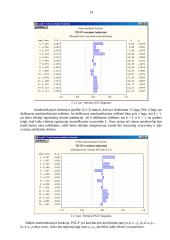 VB-3/5 svetainės lankytojų statistinis tyrimas, atliktas naudojant ARIMA modelį 14 puslapis