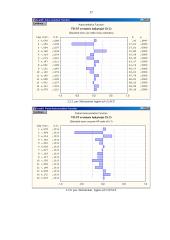 VB-3/5 svetainės lankytojų statistinis tyrimas, atliktas naudojant ARIMA modelį 17 puslapis