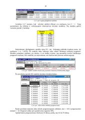 VB-3/5 svetainės lankytojų statistinis tyrimas, atliktas naudojant ARIMA modelį 18 puslapis