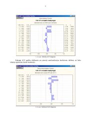 VB-3/5 svetainės lankytojų statistinis tyrimas, atliktas naudojant ARIMA modelį 5 puslapis