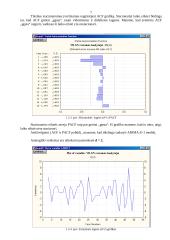 VB-3/5 svetainės lankytojų statistinis tyrimas, atliktas naudojant ARIMA modelį 7 puslapis