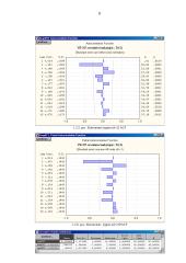 VB-3/5 svetainės lankytojų statistinis tyrimas, atliktas naudojant ARIMA modelį 8 puslapis