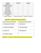 Augalinė ląstelė. Konspektas 3 puslapis