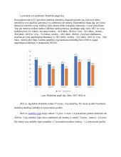 Nedarbo priežasčių ir socialinių pasekmių lyginamoji analizė Lietuvoje 2 puslapis