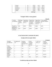 Verslo planas: bandelių gamyba ir realizavimas "Stelma" 16 puslapis