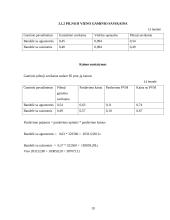 Verslo planas: bandelių gamyba ir realizavimas "Stelma" 19 puslapis