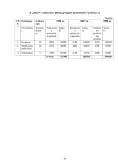 Verslo planas: grožio salonas IĮ "Onievė" 19 puslapis