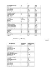 Verslo planas: kaimo turizmo sodyba "Submarinas" 6 puslapis