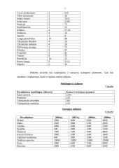 Verslo planas: kaimo turizmo sodyba "Submarinas" 7 puslapis