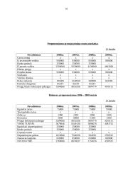 Verslo planas: kaimo turizmo sodyba "Submarinas" 10 puslapis