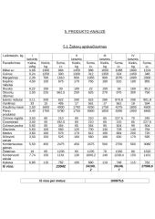 Verslo planas: konditerijos IĮ "Saldi pagunda" 11 puslapis