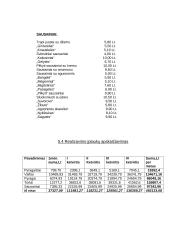 Verslo planas: konditerijos IĮ "Saldi pagunda" 14 puslapis