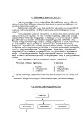 Verslo planas: konditerijos IĮ "Saldi pagunda" 16 puslapis