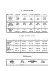 Verslo planas: konditerijos IĮ "Saldi pagunda" 20 puslapis
