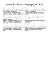 Nebrandi ir brandi asmenybė pagal F. Perls 2 puslapis