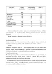 Verslo planas: naktinis klubas "Fargus" 7 puslapis