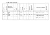 Medynų formavimas ir kirtimai (kursinis darbas) 12 puslapis
