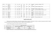Medynų formavimas ir kirtimai (kursinis darbas) 7 puslapis