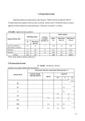 Miškotvarkos kursinis projektas 11 puslapis