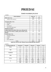 Miškotvarkos kursinis projektas 15 puslapis