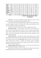 Miškotvarkos kursinis projektas 5 puslapis