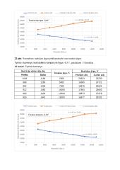 Kelio reakcijos jėgų nustatymas 11 puslapis