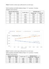 Kelio reakcijos jėgų nustatymas 12 puslapis