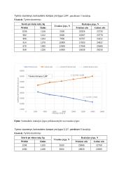 Kelio reakcijos jėgų nustatymas 5 puslapis