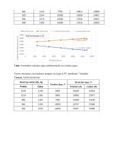 Kelio reakcijos jėgų nustatymas 6 puslapis