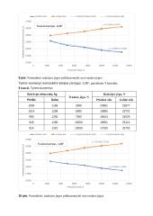 Kelio reakcijos jėgų nustatymas 8 puslapis