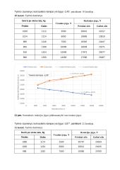Kelio reakcijos jėgų nustatymas 9 puslapis