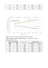 Kelio reakcijos jėgų nustatymas 10 puslapis
