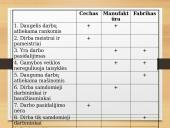 Skaidrės: Pramonės perversmas 12 puslapis