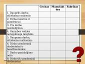 Skaidrės: Pramonės perversmas 16 puslapis