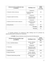 Projektų valdymas. Referatas 7 puslapis