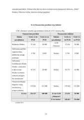 Verslo planas: statybos darbai UAB "Simansta" 16 puslapis